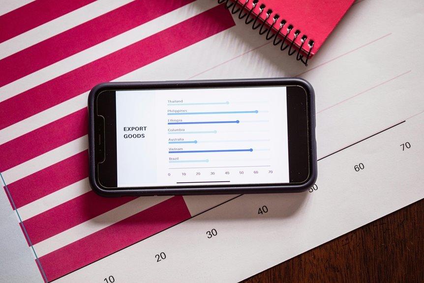 background report on phone